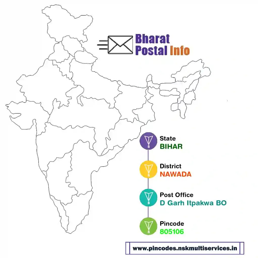 bihar-nawada-d garh itpakwa bo-805106